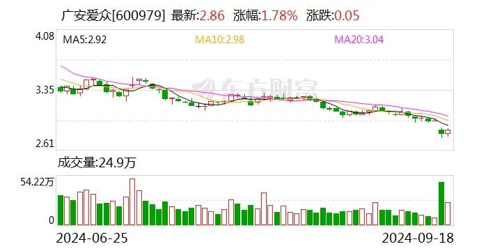 广安皇家府邸最新动态