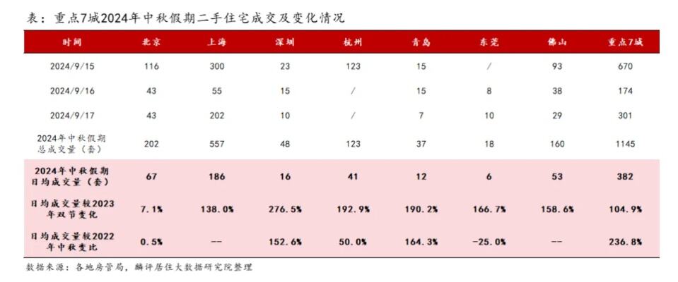 北京新房市场年末疯狂