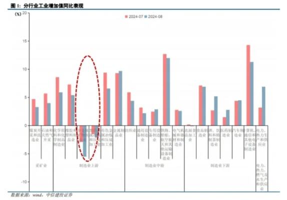 下一步扩内需主要从哪些方面发力