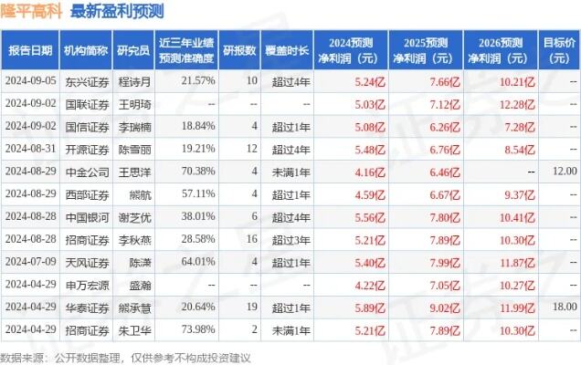 12月20日接受机构调研