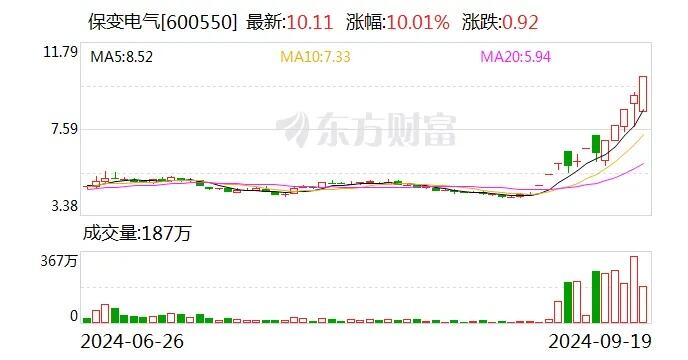 龙虎榜国晟科技今日涨停