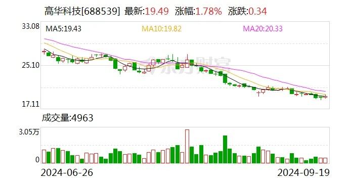 拟以5000万元