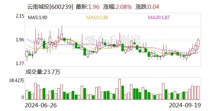 156亿重大资产重组