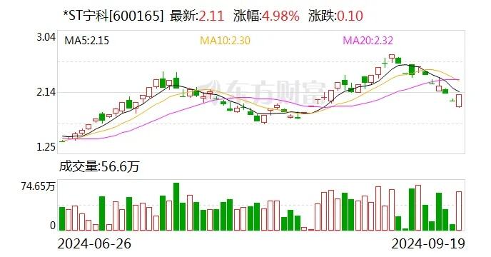 st中利演绎地天板走势