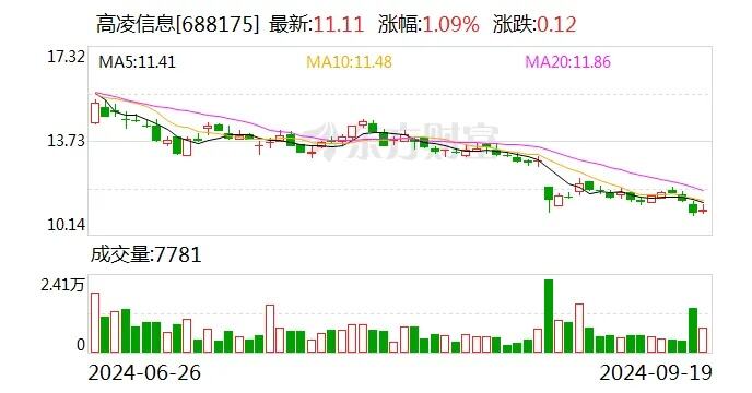 截至2023年11月16日