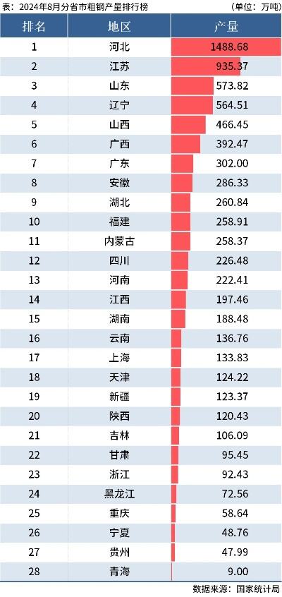 国家统计局数据显示