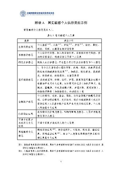 个人健康医疗信息保护模式考察