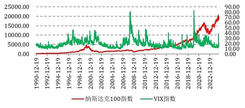 牛市势头强劲