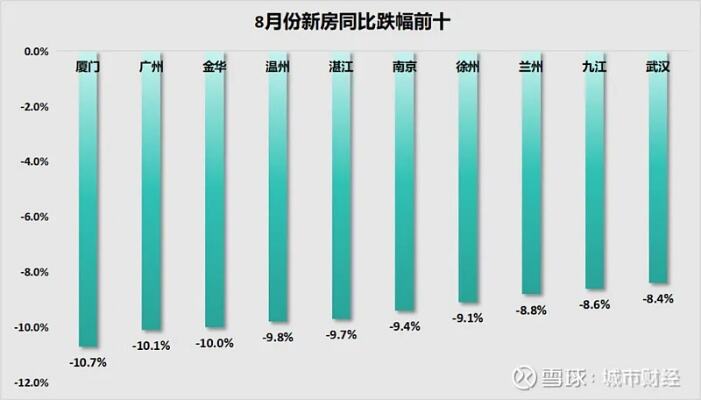 房子买来从330万跌到240万