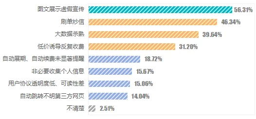 如何更好维护消费者权益