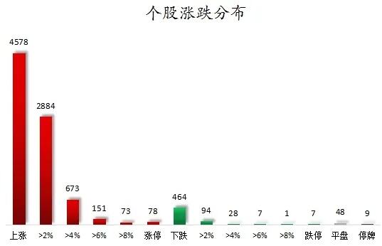 传媒行业资金流入榜