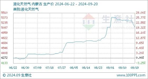 7万多吨液化天然气运抵莆田秀屿