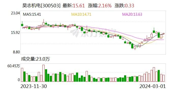 拟出资6000万元设子公司