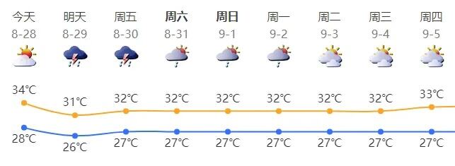 缅北老街市内几乎没人了