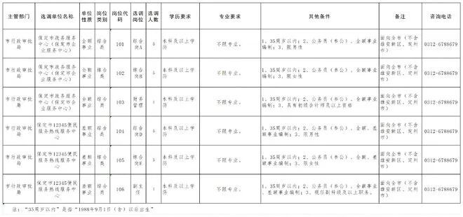 新闻8点见国考笔试今日开考