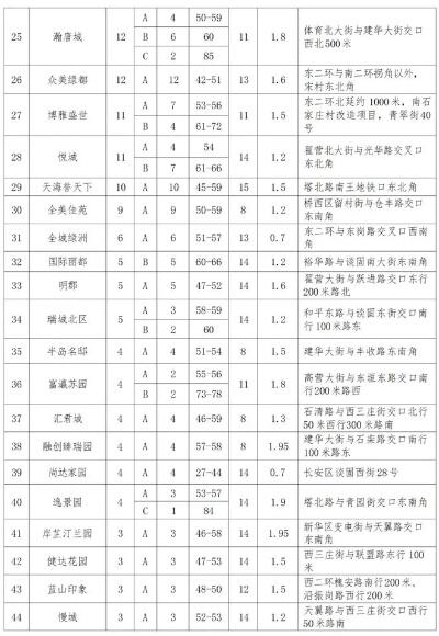 涉及23个小区552套房源