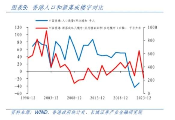 宏安地产香港旺角新盘获投资者逾4300万港元买入10个单位