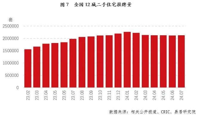 二手房挂牌2年无人问津