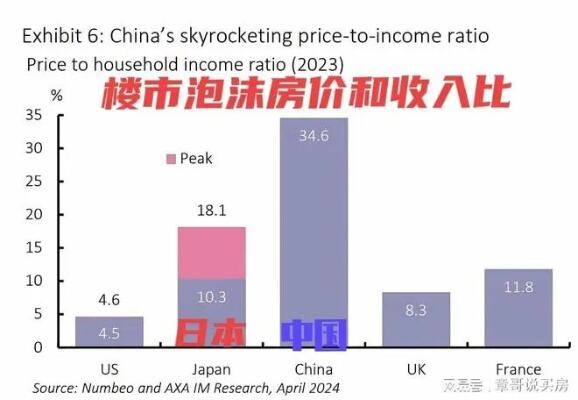 64亿北京海淀拿地