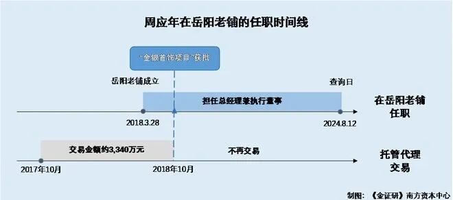 深圳买卖黄金超两万元须实名