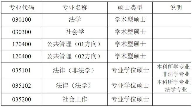 蔡元培莫言进北大研究生复试名单