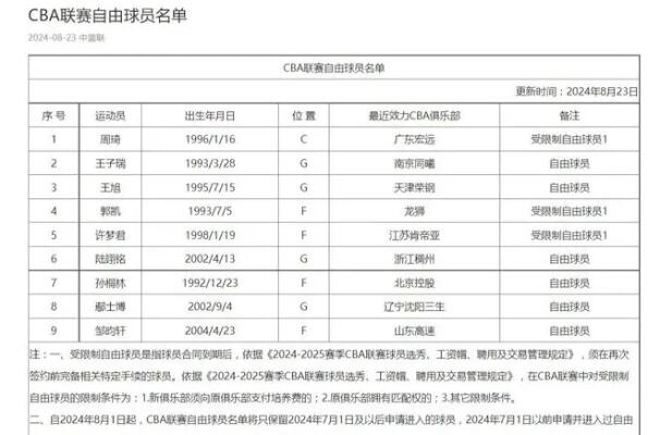 即使周琦自爆广东也有赢球机会