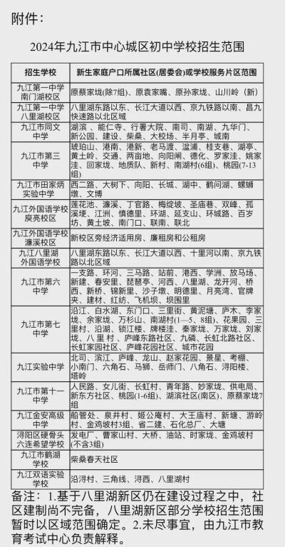 多地发布2024年学位预警