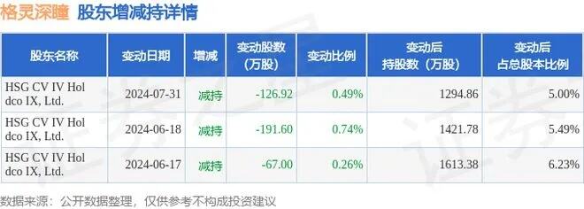 遭遇折价大宗交易