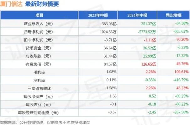 厦门银信达资产管理有限公司