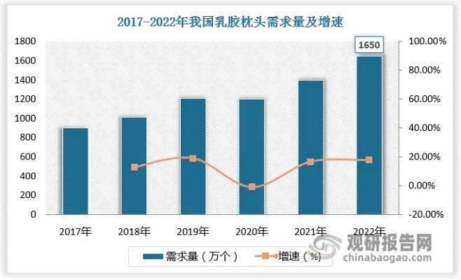 床垫行业集中度有较大提升空间