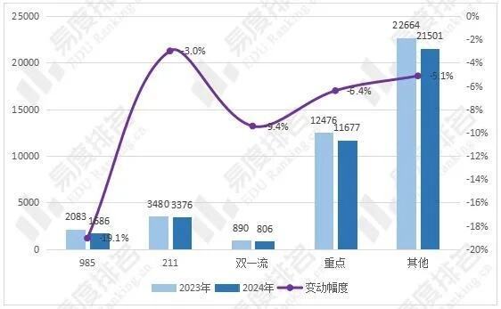 设计学类专业招生就业现状分析