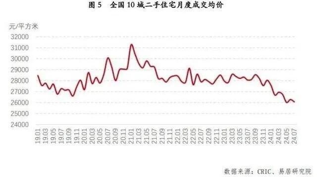 广州站前路87号二手房