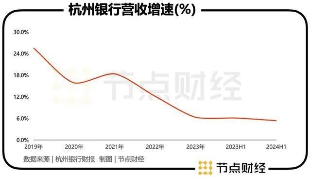 杭州多家银行执行新政