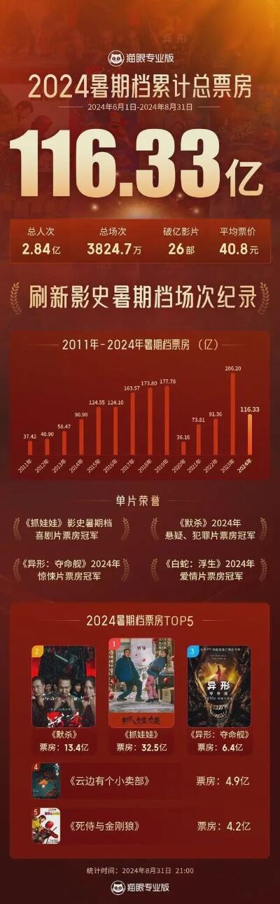 陈思诚公司去泰国团建