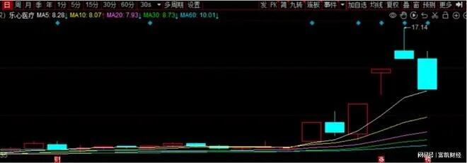 11月27日中午收盘