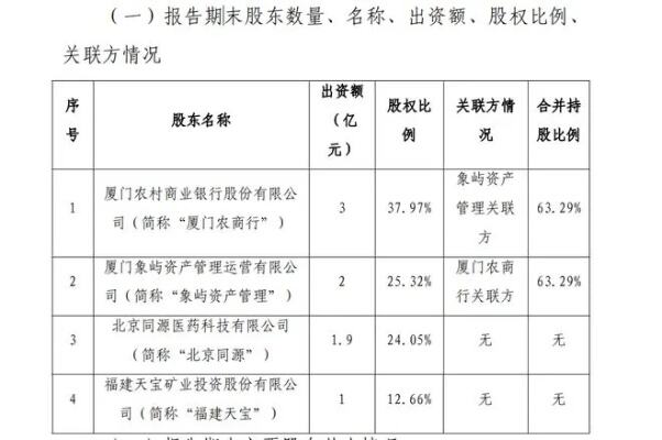 蚂蚁消金注册资本增至230亿元