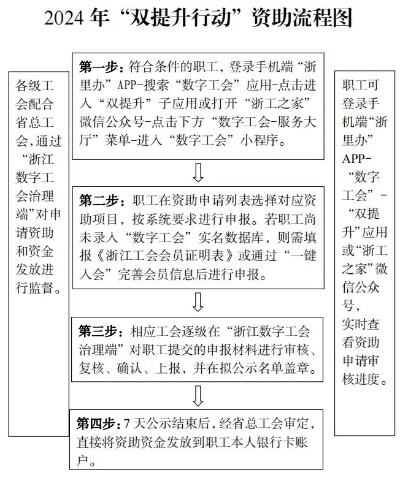 每人补助1000元