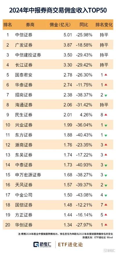 etf降费潮蔓延