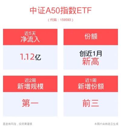 北向资金大幅加仓宁德