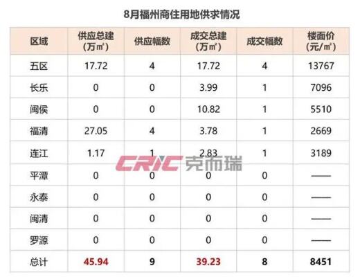 福州发布公积金新政