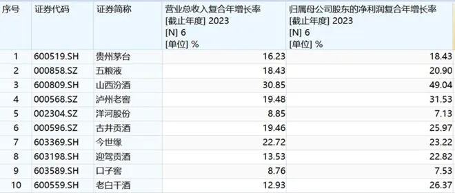 汾酒集团李秋喜近况