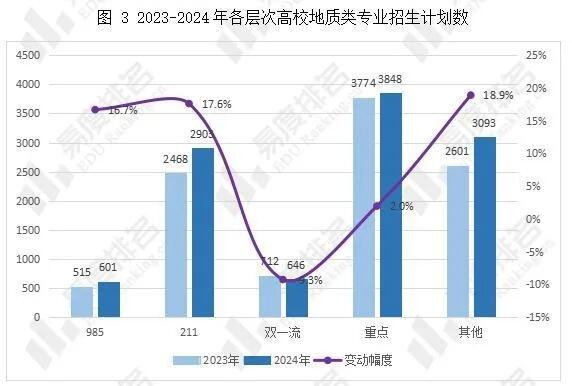 24种新增本科专业今年可招生