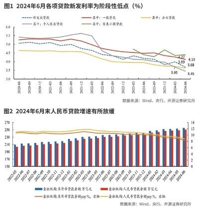 存款产品挤水分如何影响货币供应