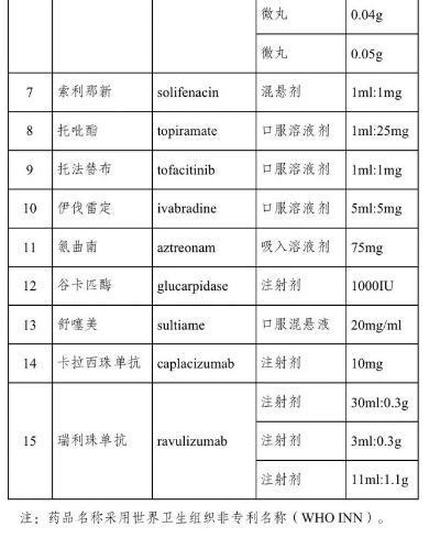 15种罕见病用药新增入国家医保