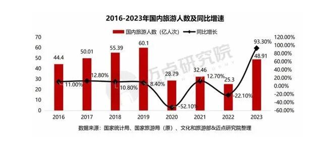 安徽五一假期旅游收入创历史新高