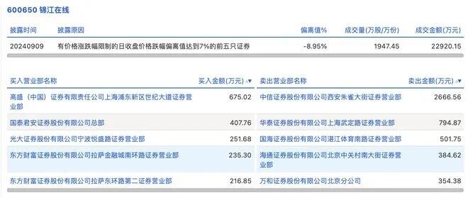 龙虎榜上海凤凰今日跌停