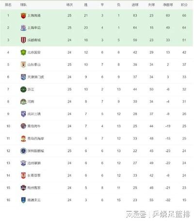 10人浙江击败深圳新鹏城