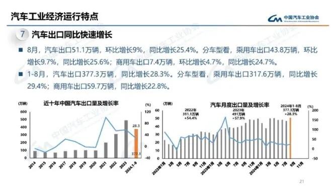 1月乘用车销售同比增长显著