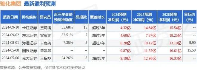 萨比星矿山年产锂精矿约20万吨