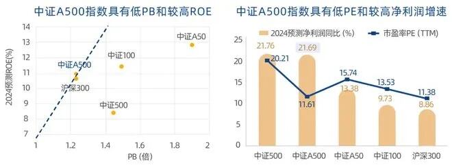 看好中国资产性价比